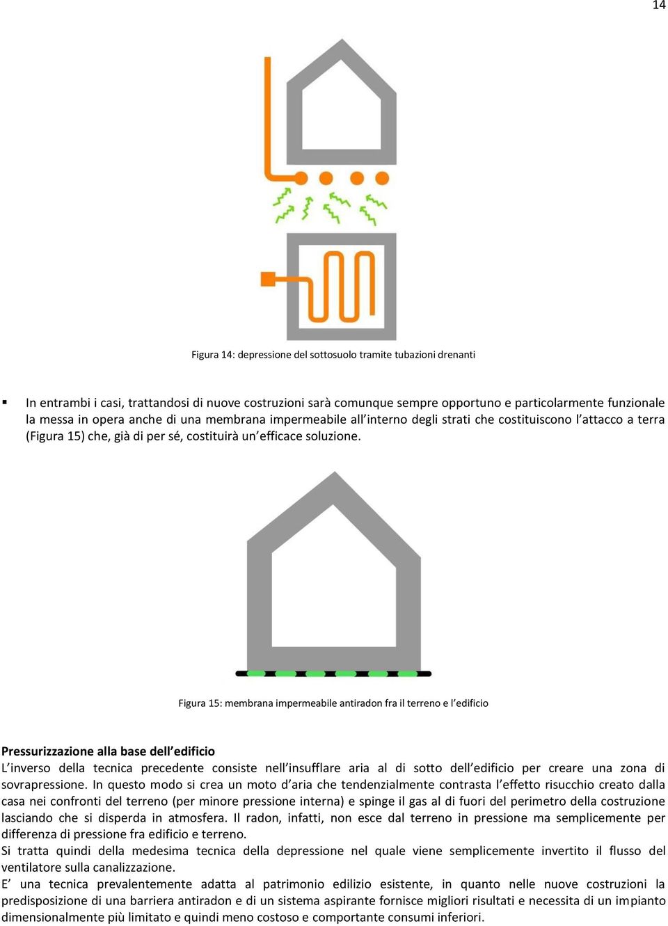 Figura 15: membrana impermeabile antiradon fra il terreno e l edificio Pressurizzazione alla base dell edificio L inverso della tecnica precedente consiste nell insufflare aria al di sotto dell