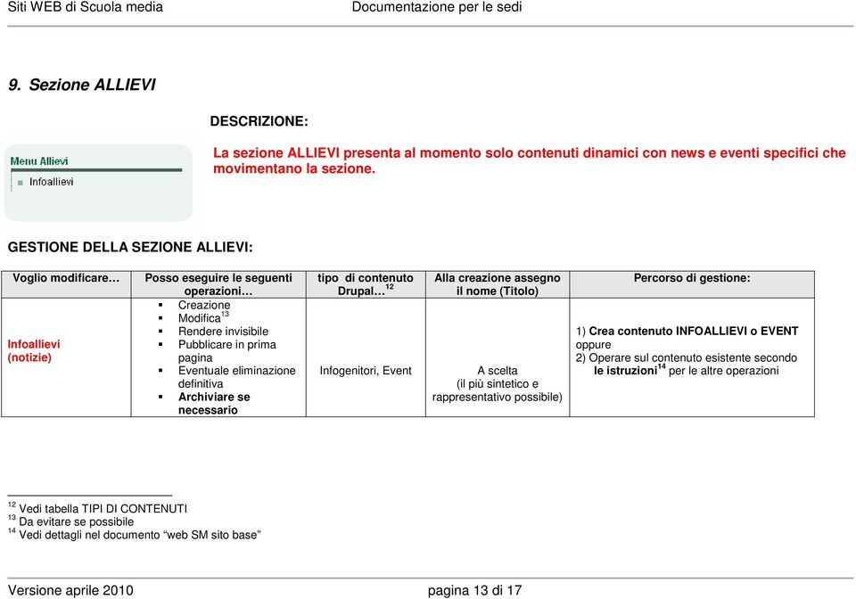 eliminazione definitiva Archiviare se necessario tipo di contenuto Drupal 12 Infogenitori, Event Alla creazione assegno il nome (Titolo) A scelta (il più sintetico e rappresentativo possibile)