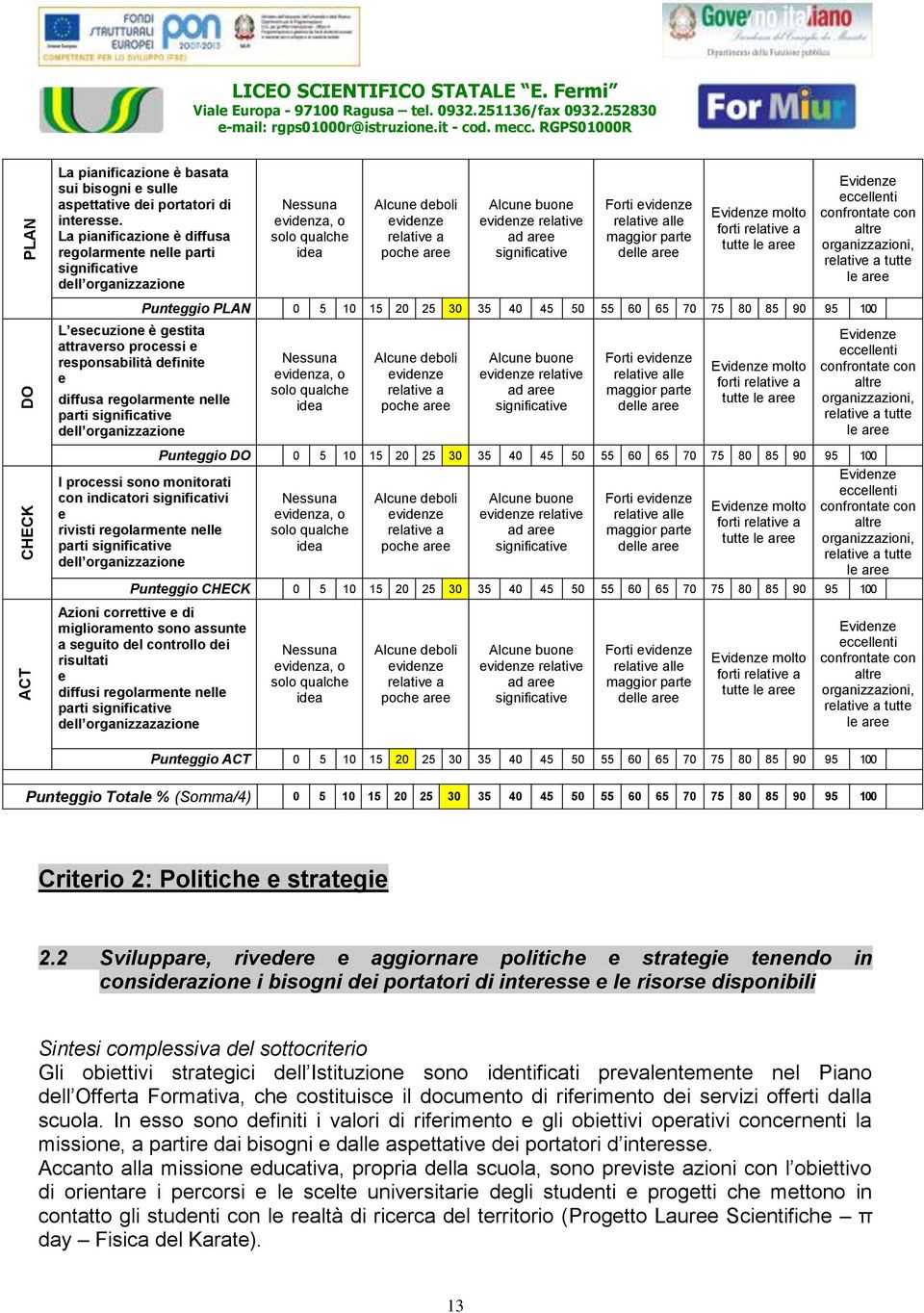 La pianificazion è diffusa rgolarmnt nll parti dll organizzazion rlativ Forti ll dl molto forti tutt tutt L scuzion è gstita attravrso procssi rsponsabilità dfinit Puntggio PLAN 0 5 10 15 20 25 30 35