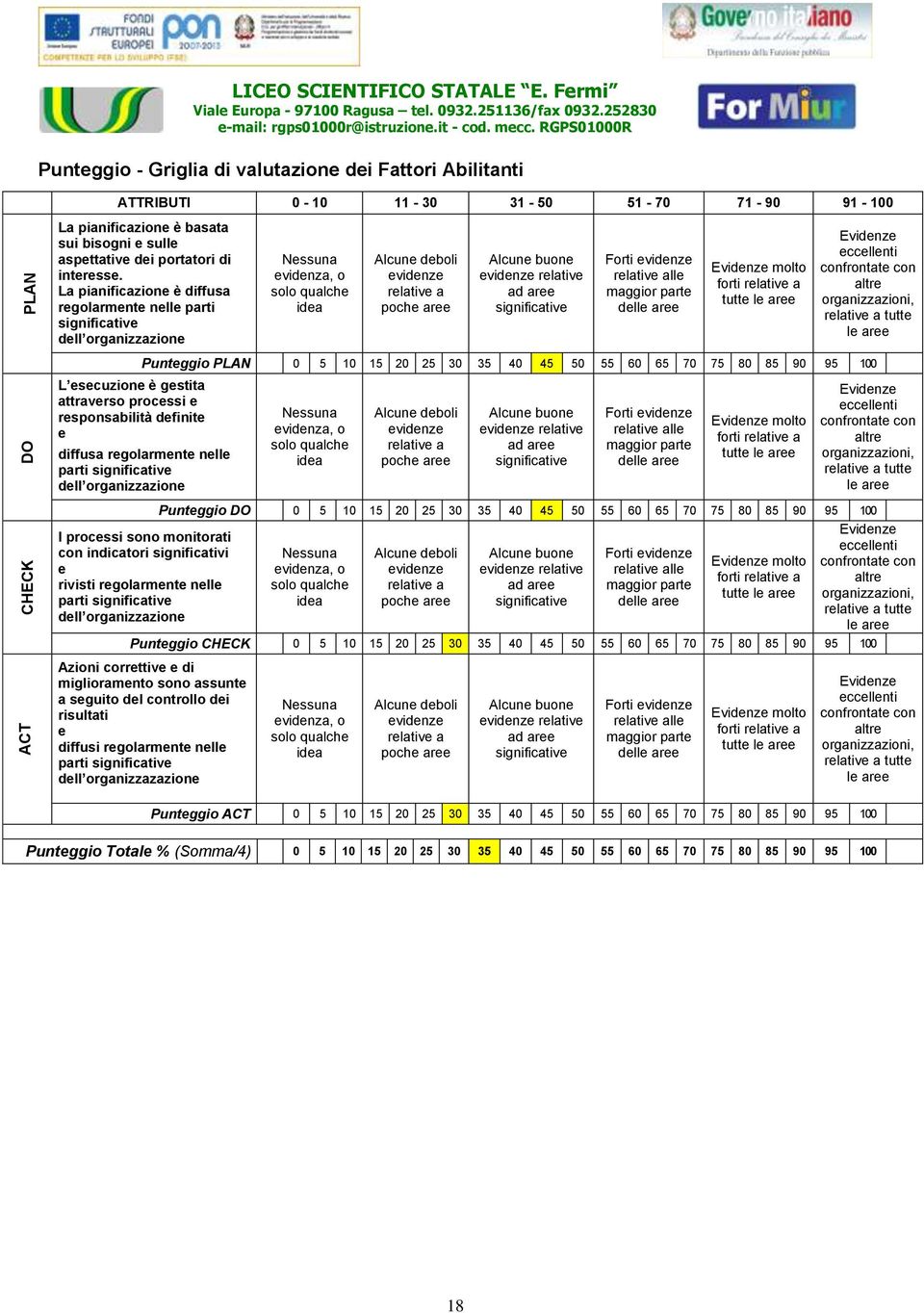 La pianificazion è diffusa rgolarmnt nll parti dll organizzazion L scuzion è gstita attravrso procssi rsponsabilità dfinit rlativ Forti ll dl molto forti tutt tutt Puntggio PLAN 0 5 10 15 20 25 30 35