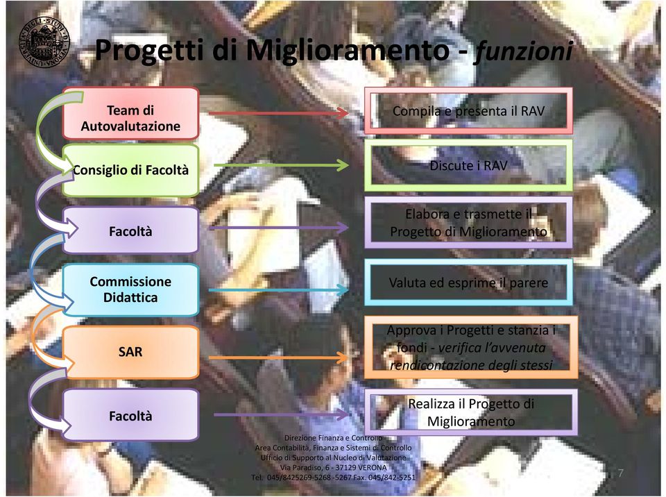 fondi verifica l avvenuta rendicontazione degli stessi Realizza il Progetto di Miglioramento Area Contabilità, Finanza e