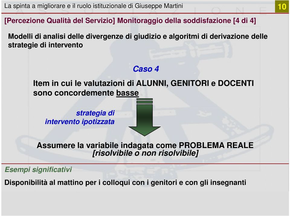 valutazioni di ALUNNI, GENITORI e DOCENTI sono concordemente basse strategia di intervento ipotizzata Assumere la variabile indagata come