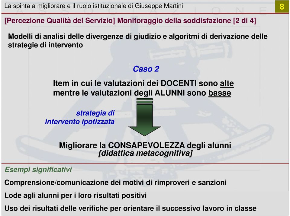 degli ALUNNI sono basse strategia di intervento ipotizzata Migliorare la CONSAPEVOLEZZA degli alunni [didattica metacognitiva] Esempi significativi