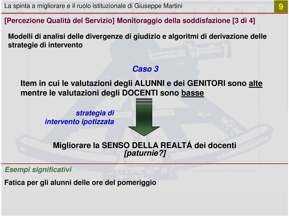 3 Item in cui le valutazioni degli ALUNNI e dei GENITORI sono alte mentre le valutazioni degli DOCENTI sono basse strategia di