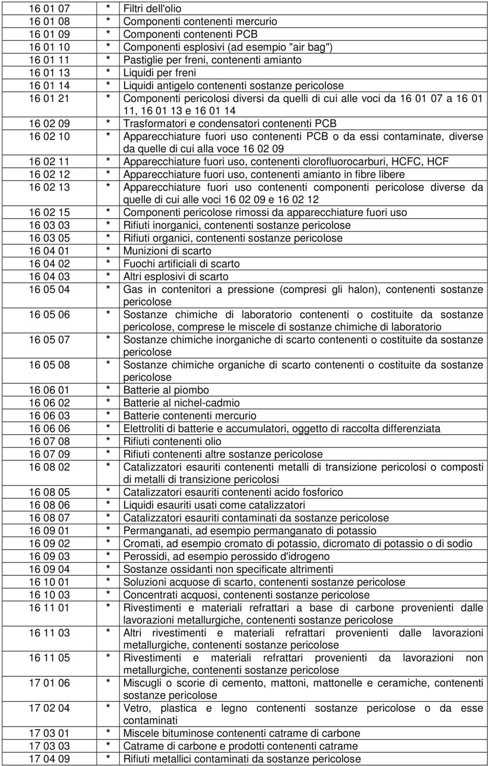 16 01 14 16 02 09 * Trasformatori e condensatori contenenti PCB 16 02 10 * Apparecchiature fuori uso contenenti PCB o da essi contaminate, diverse da quelle di cui alla voce 16 02 09 16 02 11 *