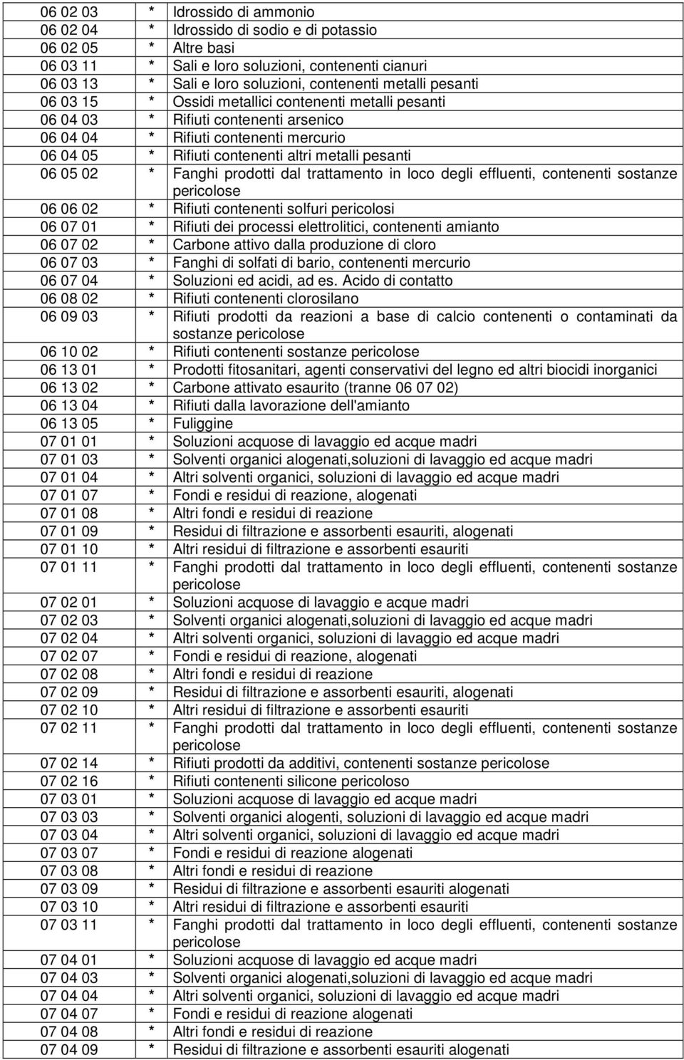 pesanti 06 05 02 * Fanghi prodotti dal trattamento in loco degli effluenti, contenenti sostanze 06 06 02 * Rifiuti contenenti solfuri pericolosi 06 07 01 * Rifiuti dei processi elettrolitici,