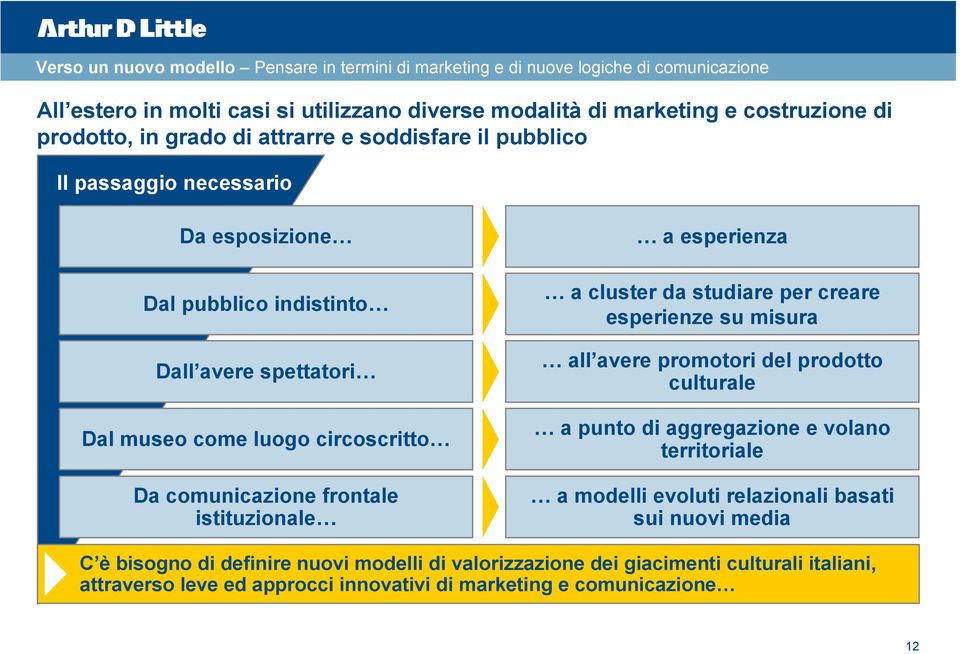 istituzionale a esperienza a cluster da studiare per creare esperienze su misura all avere promotori del prodotto culturale a punto di aggregazione e volano territoriale a modelli evoluti