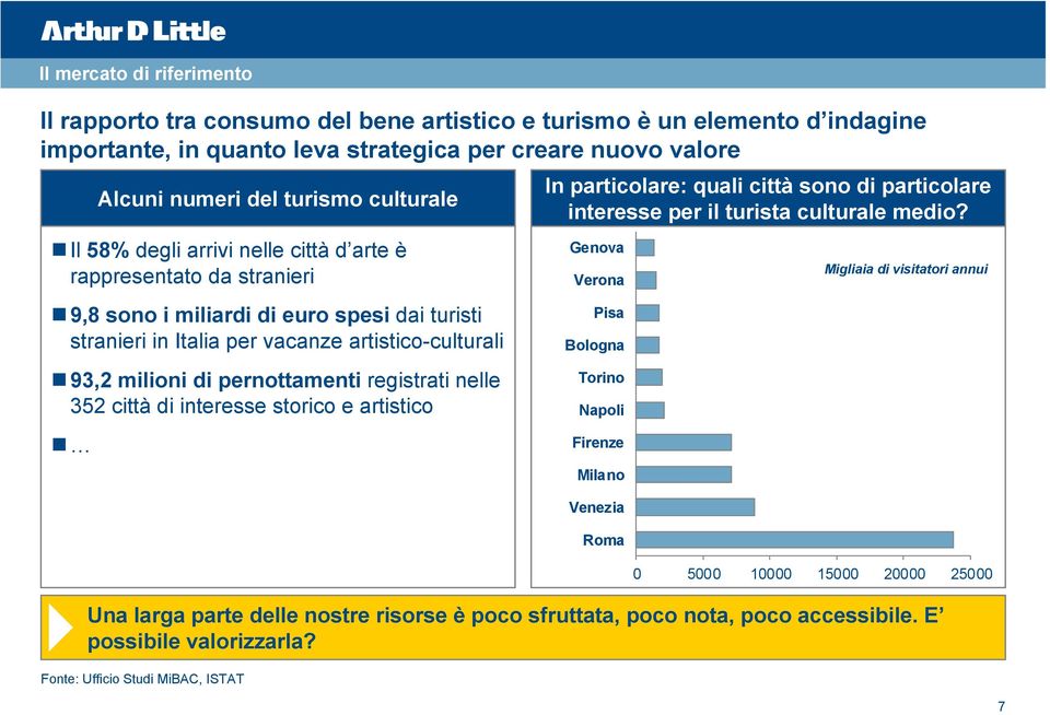 pernottamenti registrati nelle 352 città di interesse storico e artistico In particolare: quali città sono di particolare interesse per il turista culturale medio?