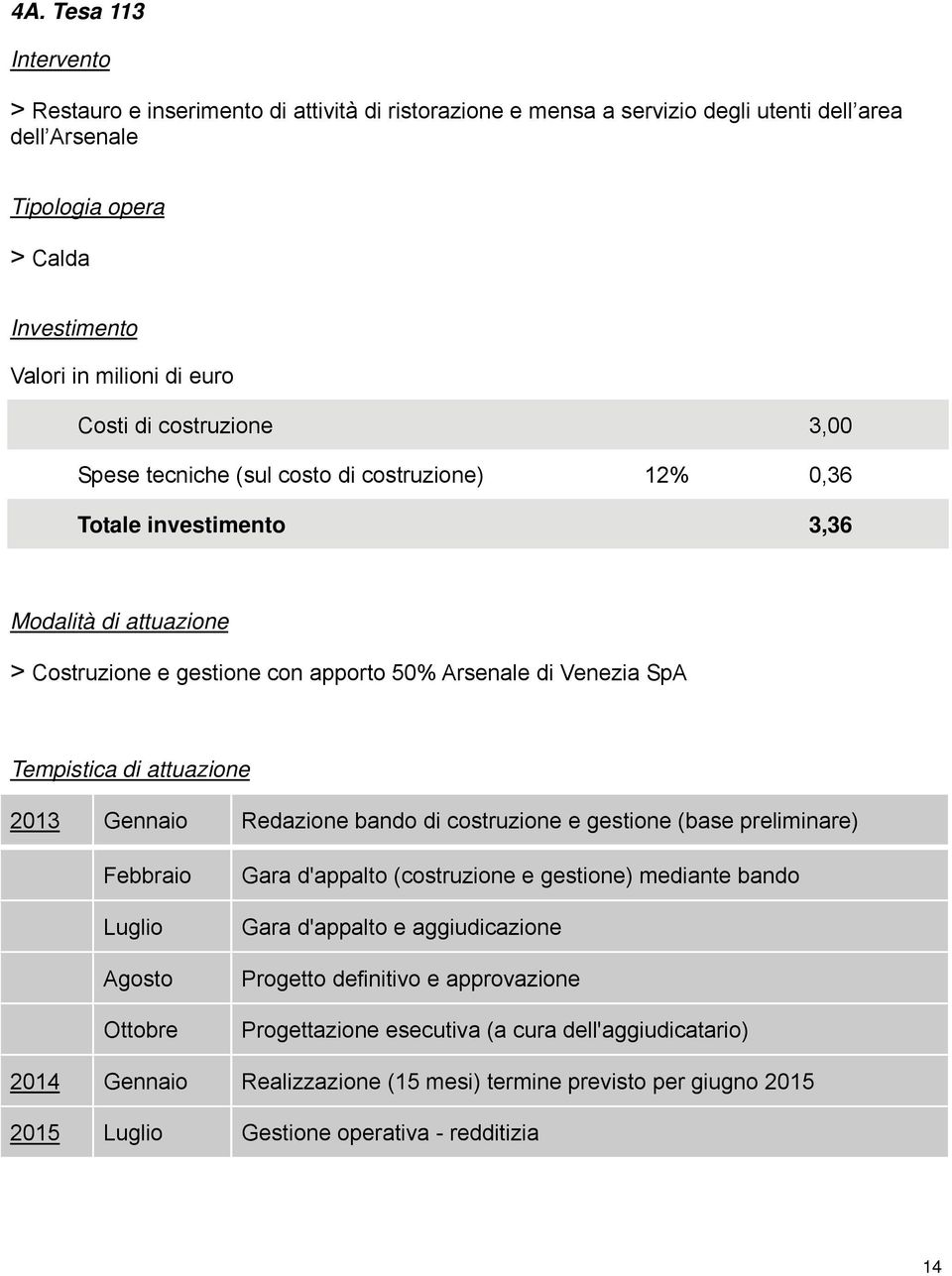 Tempistica di attuazione 2013 Gennaio Redazione bando di costruzione e gestione (base preliminare) Febbraio Luglio Agosto Ottobre Gara d'appalto (costruzione e gestione) mediante bando Gara d'appalto