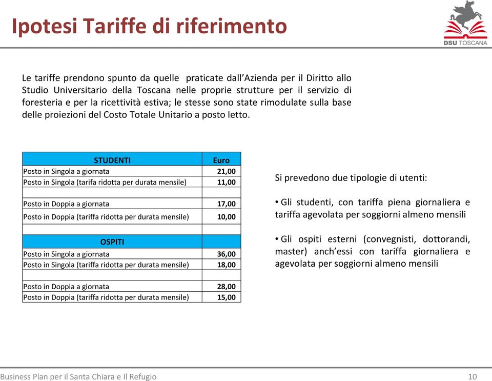 STUDENTI Euro Posto in Singola a giornata 21,00 Posto in Singola (tarifaridotta per durata mensile) 11,00 Posto in Doppia a giornata 17,00 Posto in Doppia (tariffa ridotta per durata mensile) 10,00