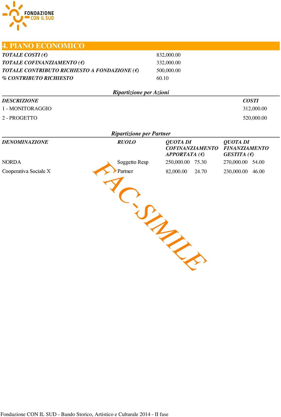 10 Ripartizione per Azioni DESCRIZIONE COSTI 1 - MONITORAGGIO 312,000.00 2 - PROGETTO 520,000.