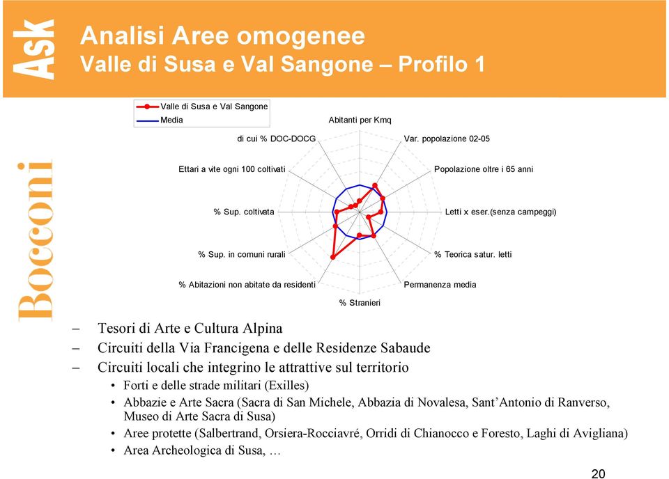 letti % Abitazioni non abitate da residenti Permanenza media % Stranieri Tesori di Arte e Cultura Alpina Circuiti della Via Francigena e delle Residenze Sabaude Circuiti locali che integrino le