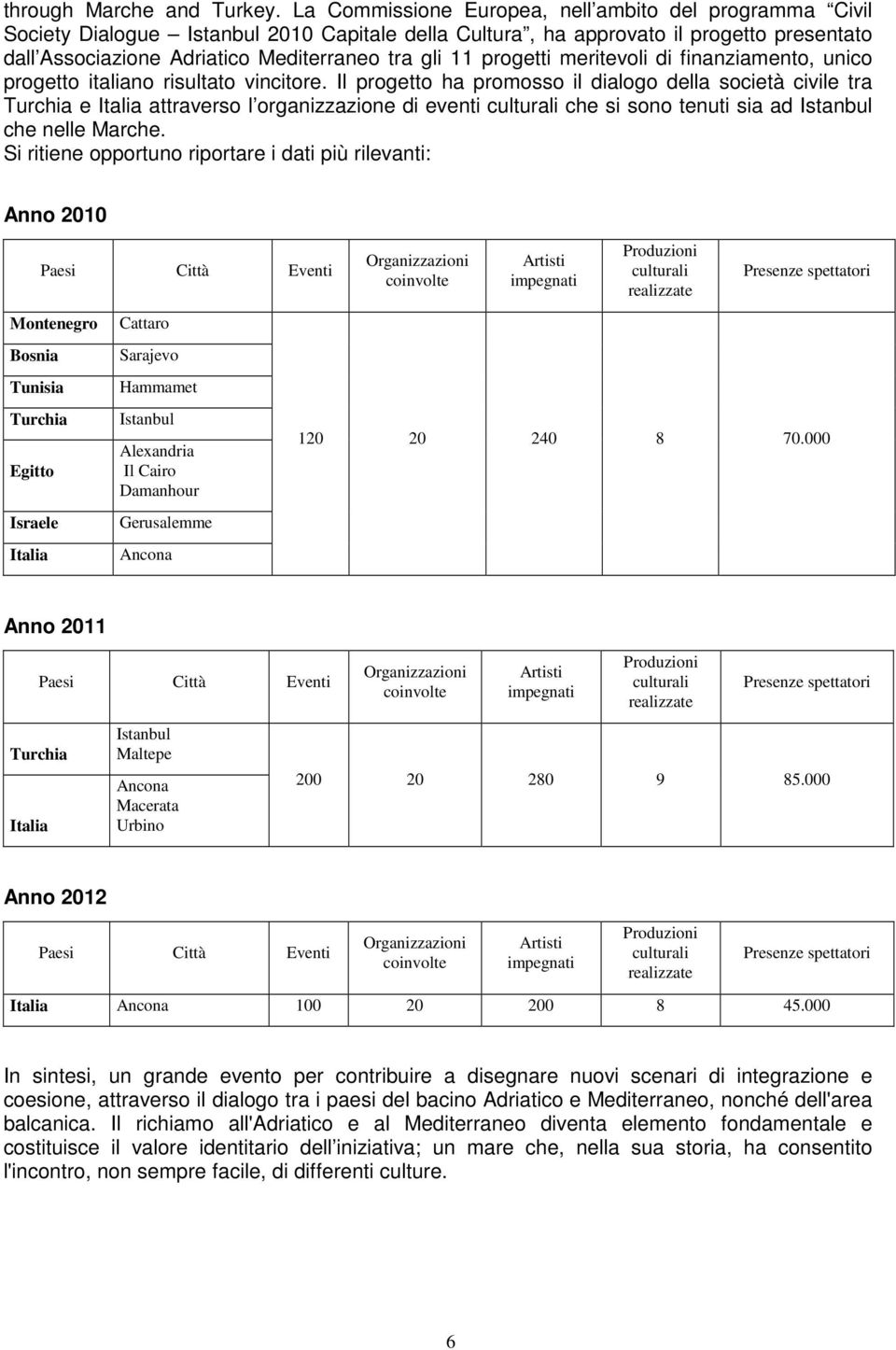 progetti meritevoli di finanziamento, unico progetto italiano risultato vincitore.