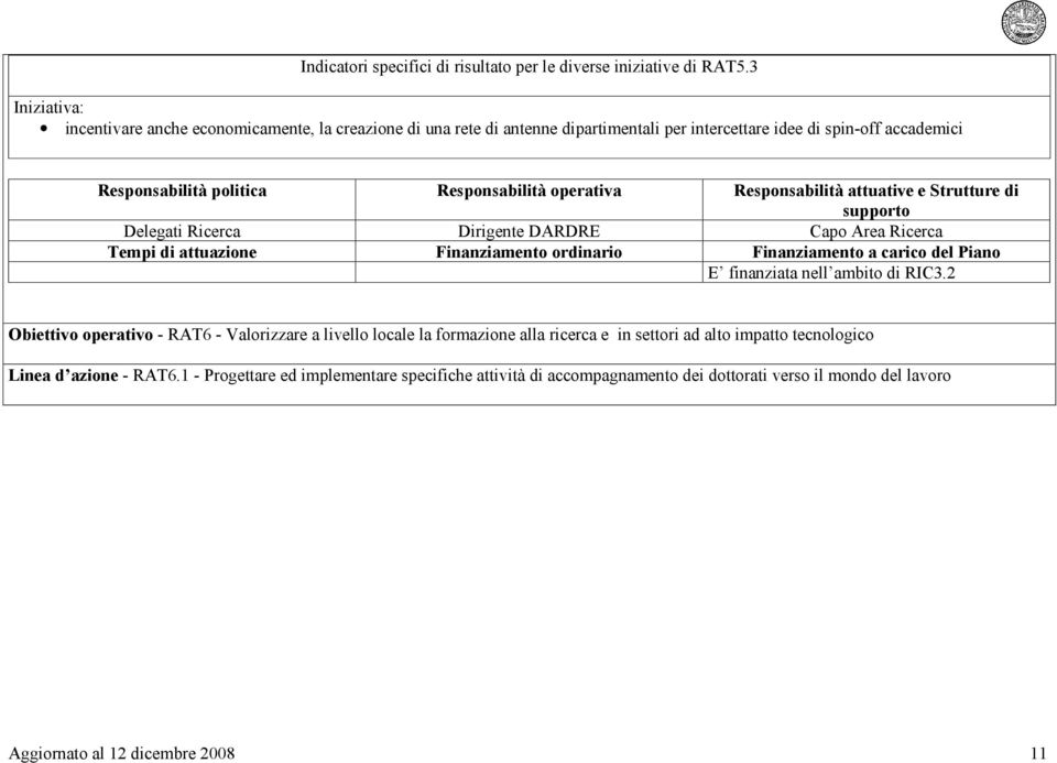 Delegati Ricerca Dirigente DARDRE Capo Area Ricerca E finanziata nell ambito di RIC3.