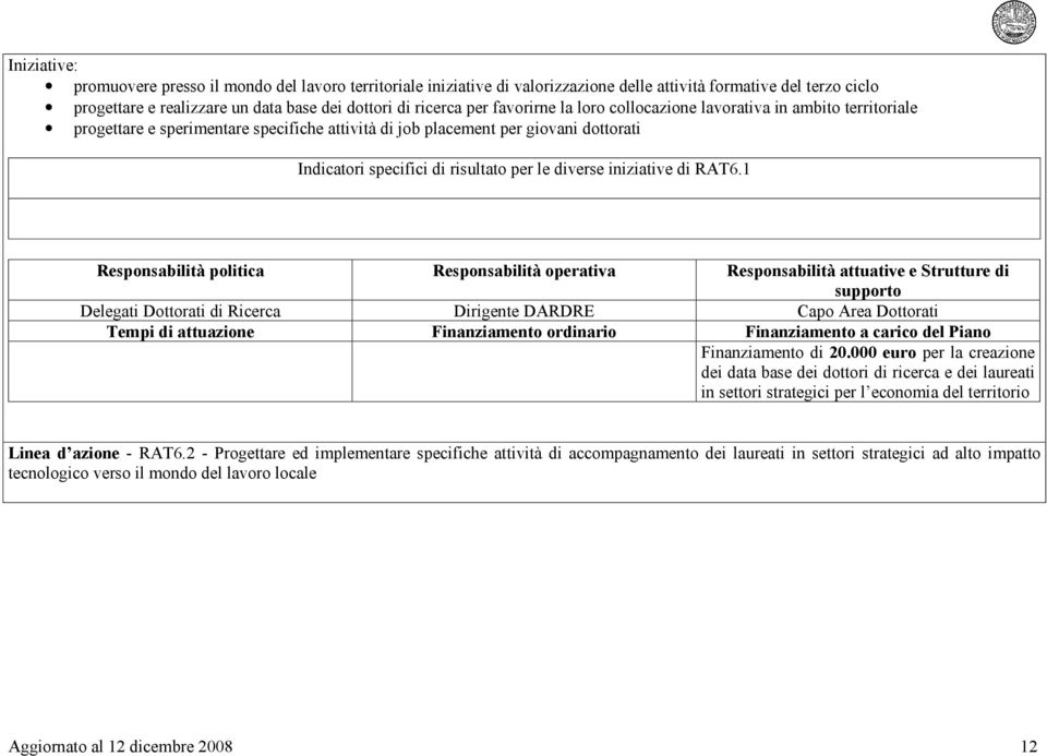 RAT6.1 Delegati Dottorati di Ricerca Dirigente DARDRE Capo Area Dottorati Finanziamento di 20.