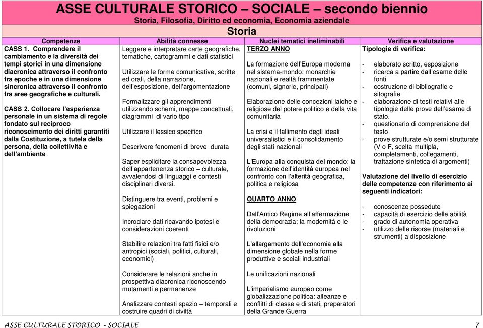 Comprendere il cambiamento e la diversità dei tempi storici in una dimensione diacronica attraverso il confronto fra epoche e in una dimensione sincronica attraverso il confronto fra aree geografiche