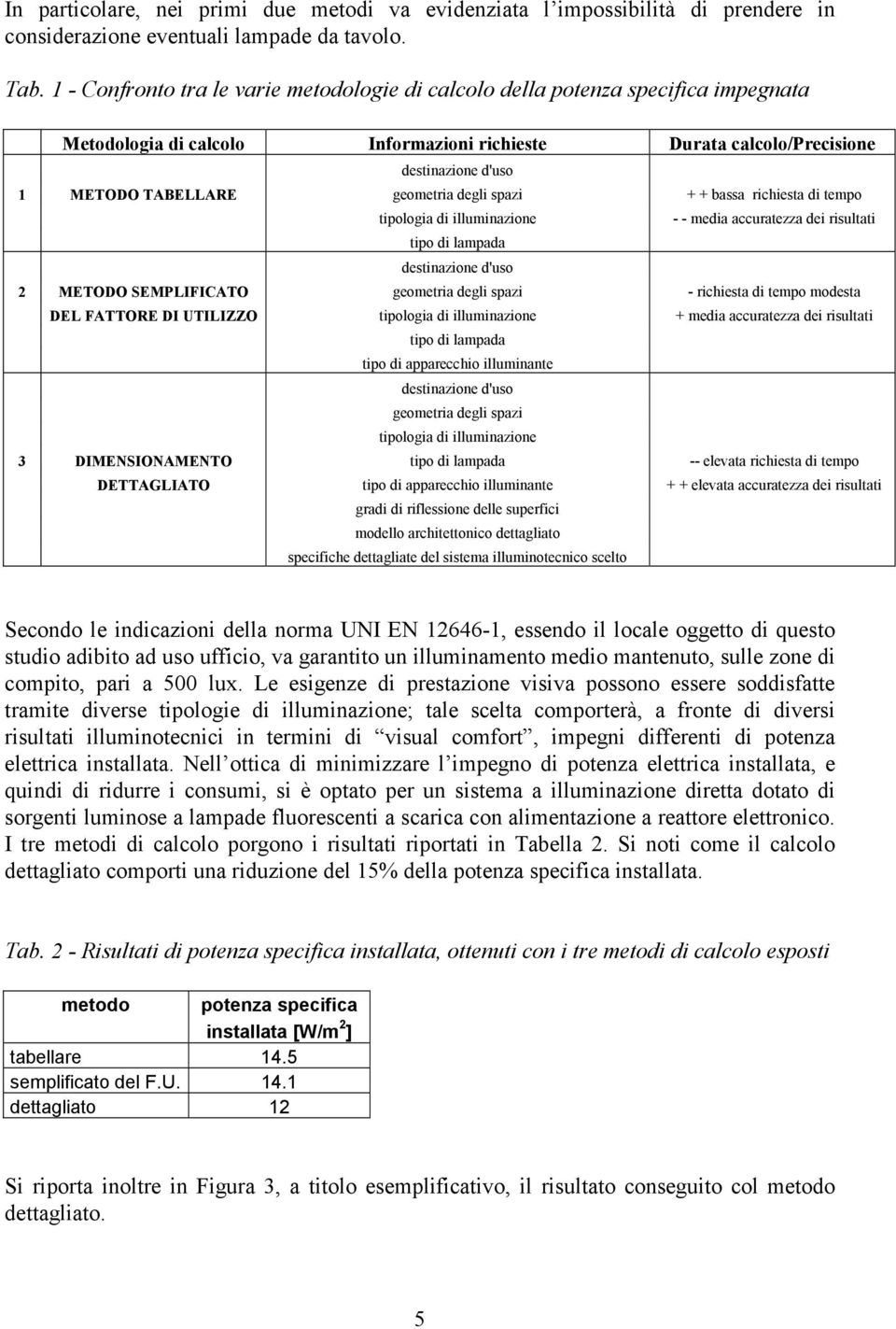 geometria degli spazi + + bassa richiesta di tempo tipologia di illuminazione - - media accuratezza dei risultati tipo di lampada destinazione d'uso 2 METODO SEMPLIFICATO geometria degli spazi -