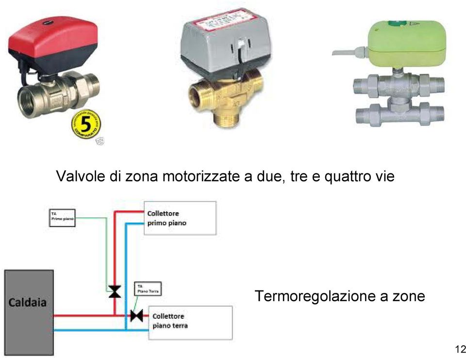 tre e quattro vie