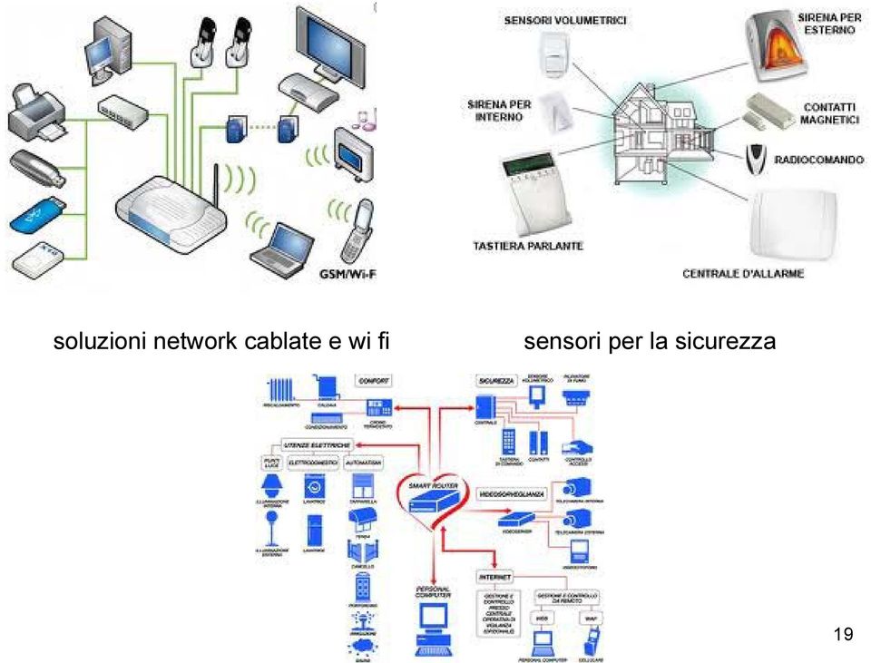 e wi fi sensori