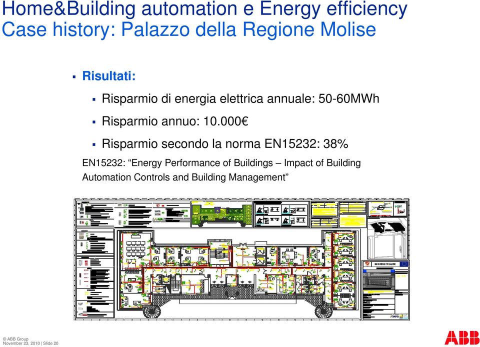000 Risparmio secondo la norma EN15232: 38% EN15232: Energy Performance of