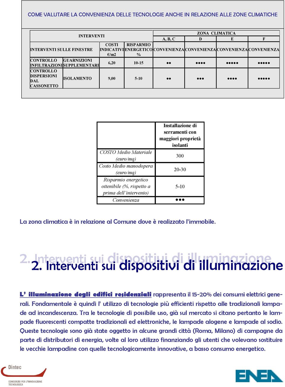 (euro/mq) Costo Medio manodopera (euro/mq) Risparmio energetico ottenibile (%, rispetto a prima dell intervento) Convenienza Installazione di serramenti con maggiori proprietà isolanti 300 20-30 5-10