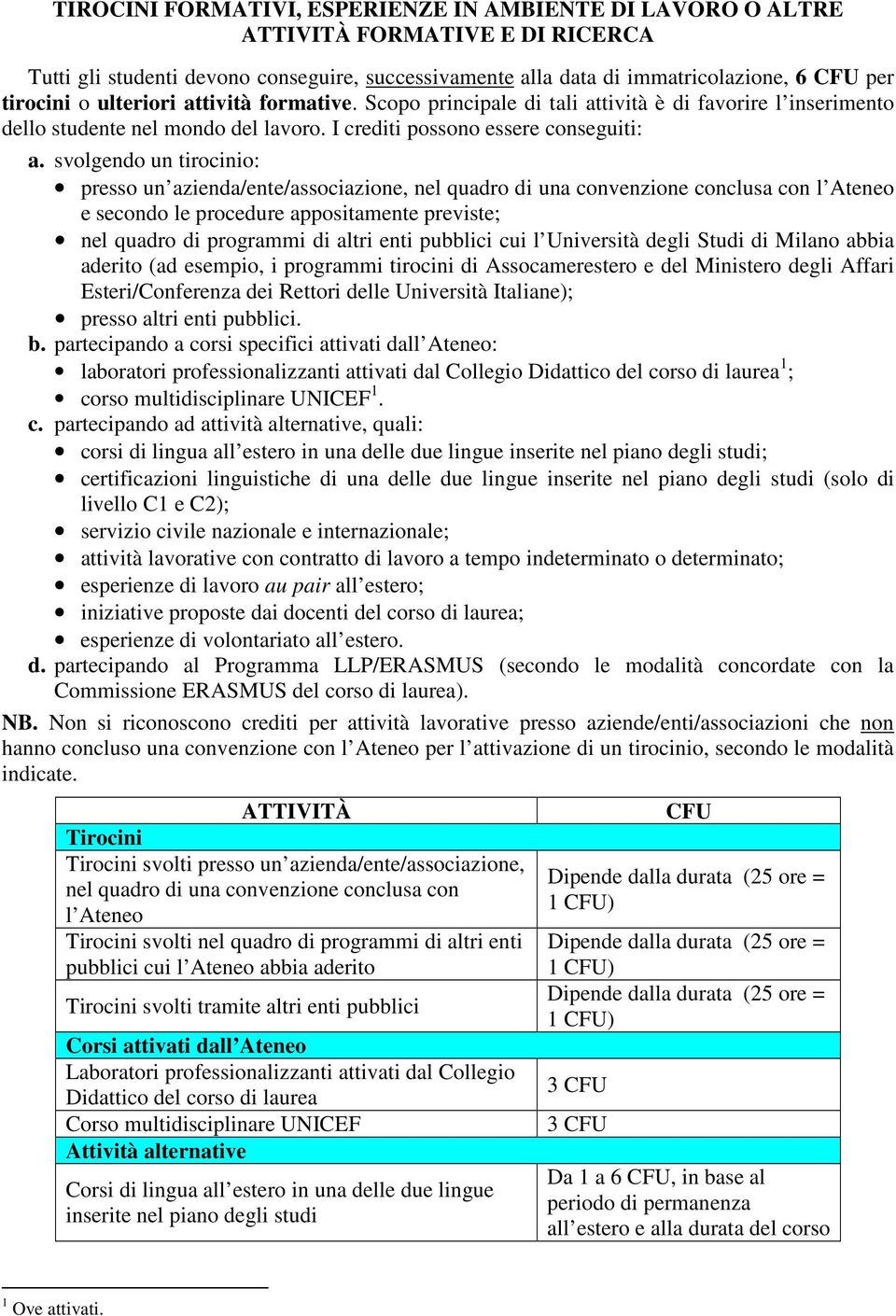 svolgendo un tirocinio: presso un azienda/ente/associazione, nel quadro di una convenzione conclusa con l Ateneo e secondo le procedure appositamente previste; nel quadro di programmi di altri enti