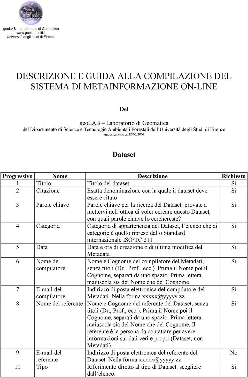 Parole chiave Parole chiave per la ricerca del Dataset, provate a mettervi nell ottica di voler cercare questo Dataset, con quali parole chiave lo cerchereste?