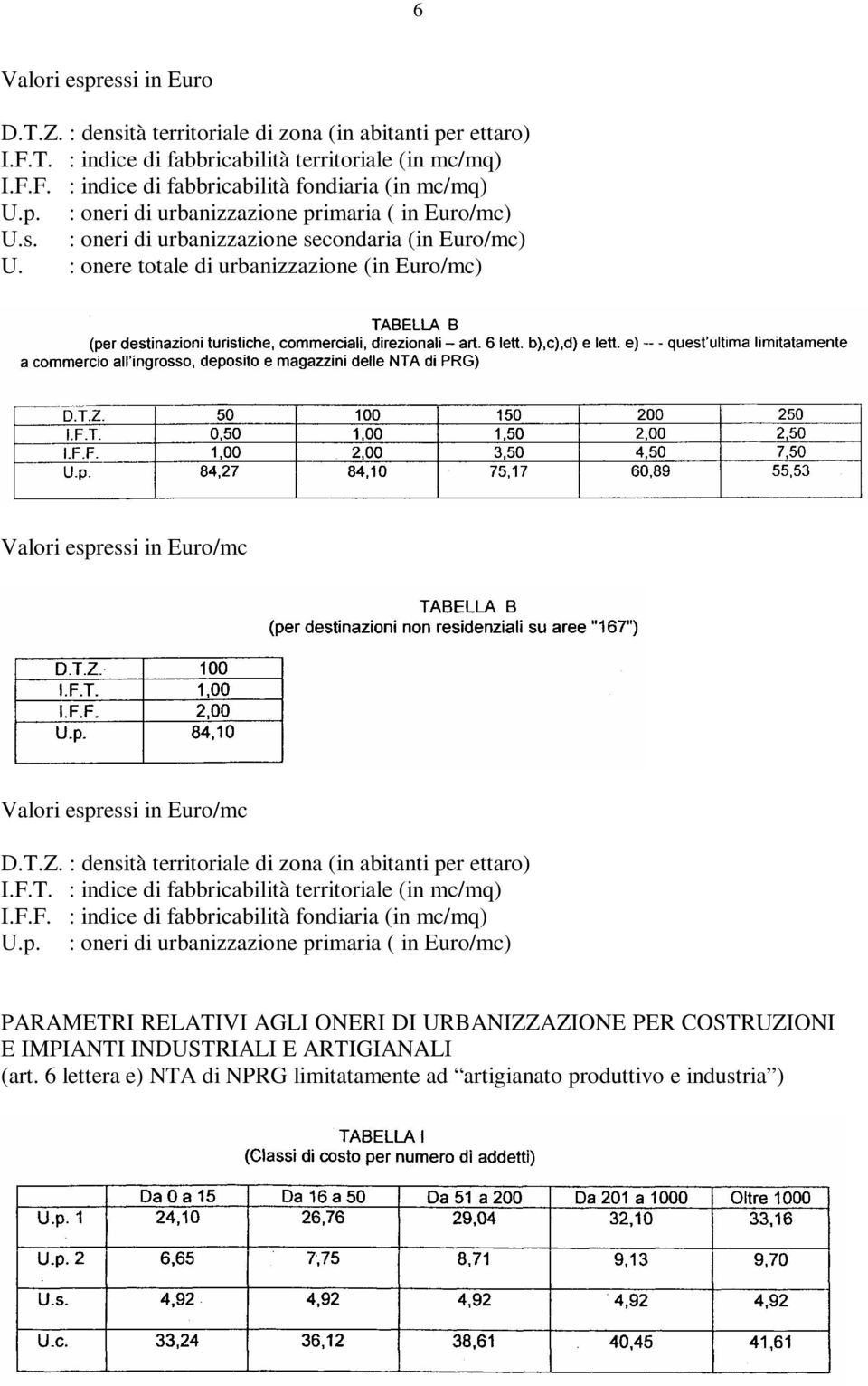 : onere totale di urbanizzazione (in Euro/mc) Valori espressi in Euro/mc Valori espressi in Euro/mc D.T.Z. : densità territoriale di zona (in abitanti per ettaro) I.F.T. : indice di fabbricabilità territoriale (in mc/mq) I.