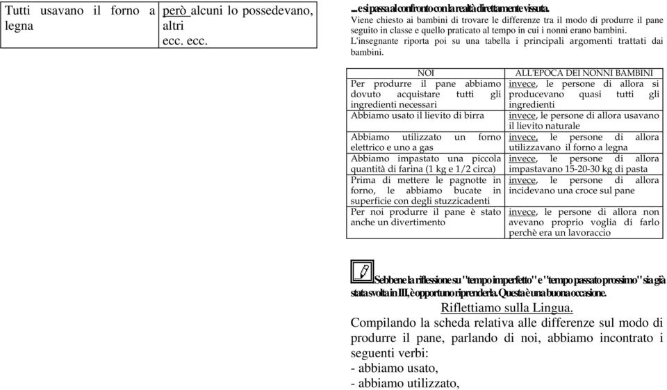 L'insegnante riporta poi su una tabella i principali argomenti trattati dai bambini.