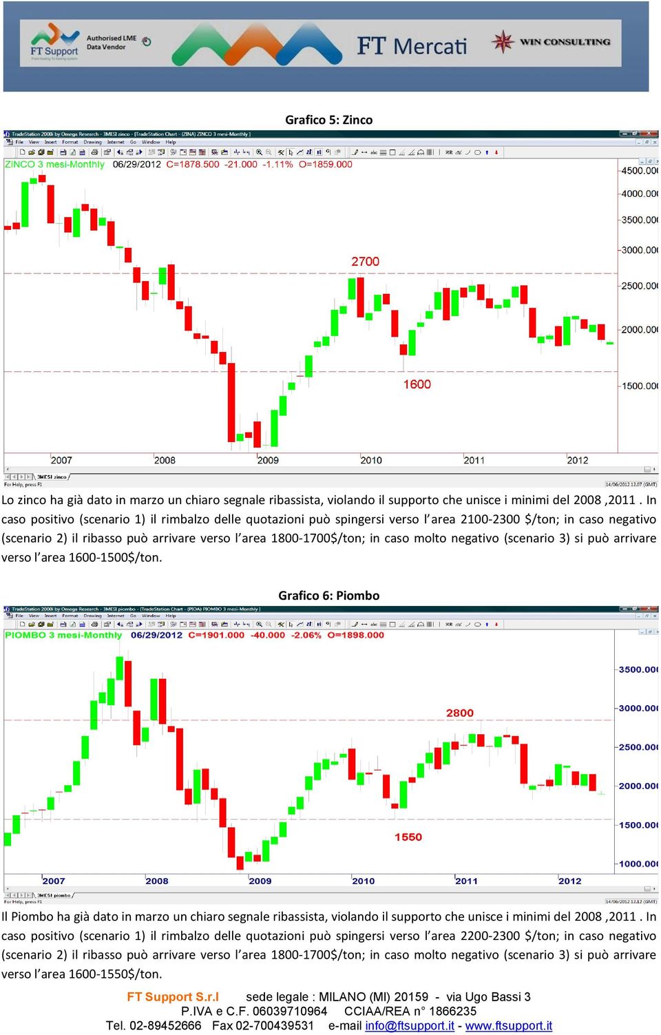 negativo (scenario 3) si può arrivare verso l area 1600-1500$/ton.