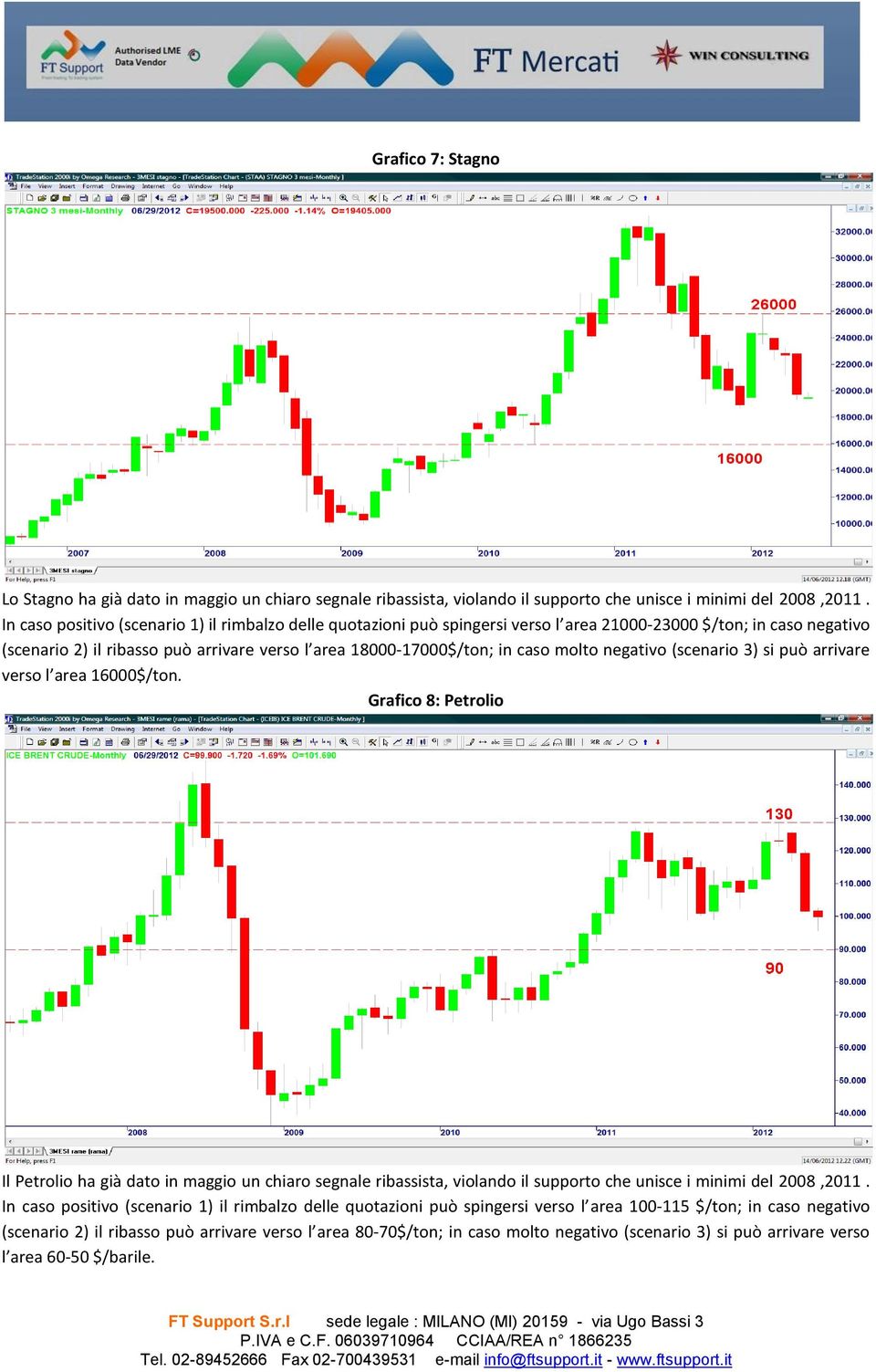 molto negativo (scenario 3) si può arrivare verso l area 16000$/ton.