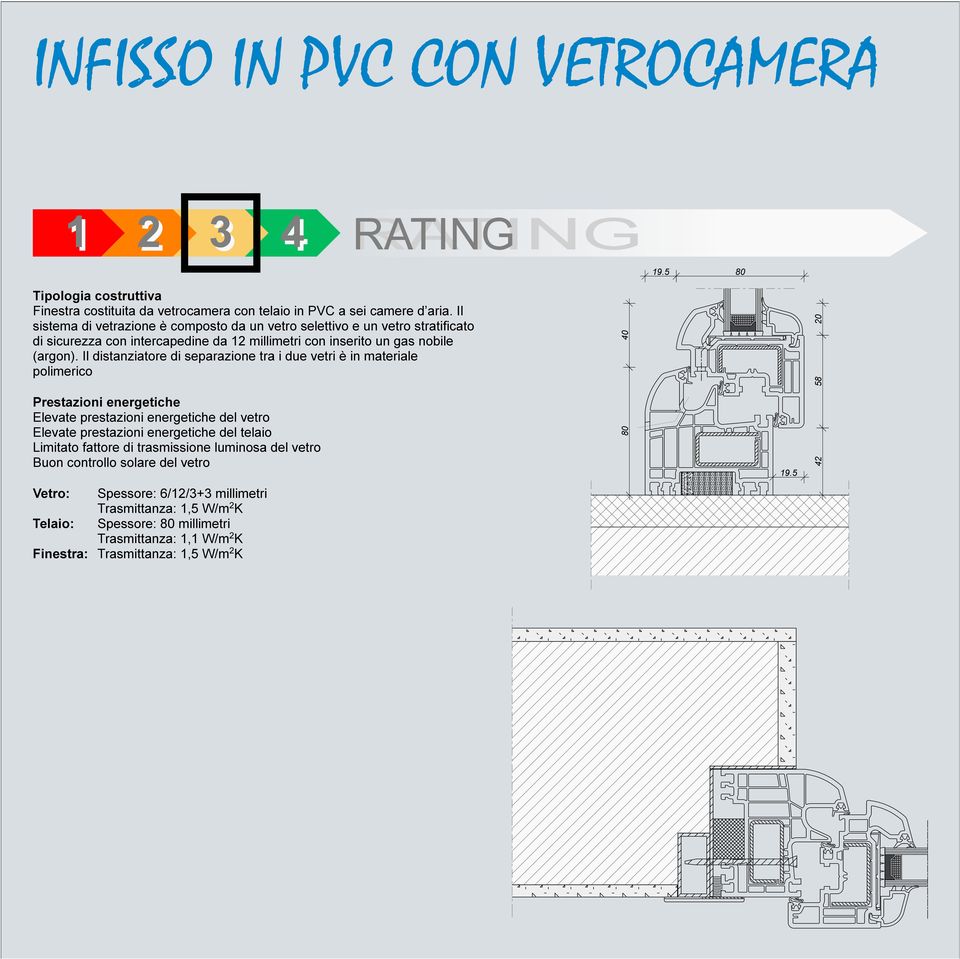 Il distanziatore di separazione tra i due vetri è in materiale polimerico Elevate prestazioni energetiche del vetro Elevate prestazioni energetiche del telaio Limitato