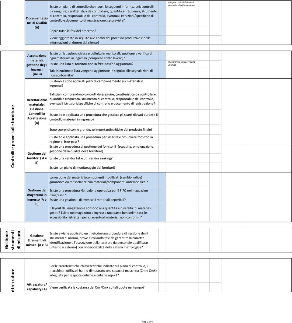 Copre tutte le fasi del processo? Viene aggiornato in seguito alle analisi del processo produttivo e delle informazioni di ritorno dal cliente?