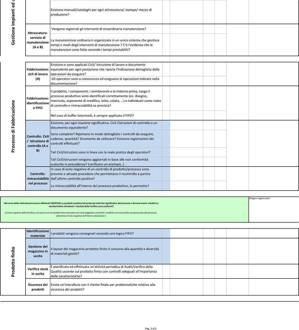 La manutenzione ordinaria è organizzata in un unico sistema che gestisce tempi e modi degli interventi di manutenzione? C'è l'evidenza che le manutenzioni sono fatte secondo i tempi prestabiliti?