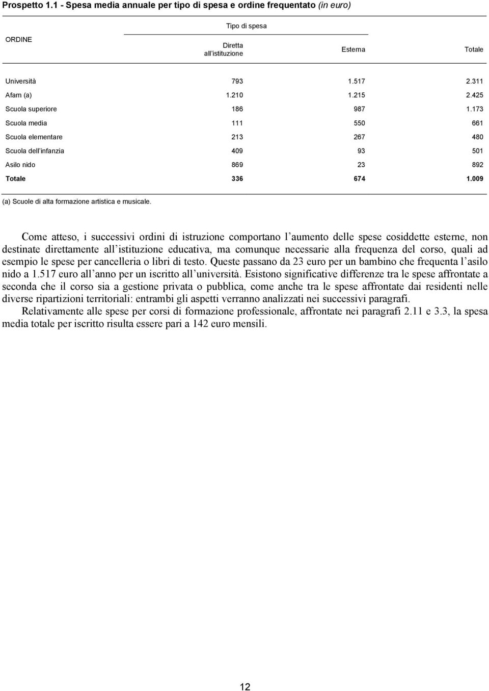 009 (a) Scuole di alta formazione artistica e musicale.