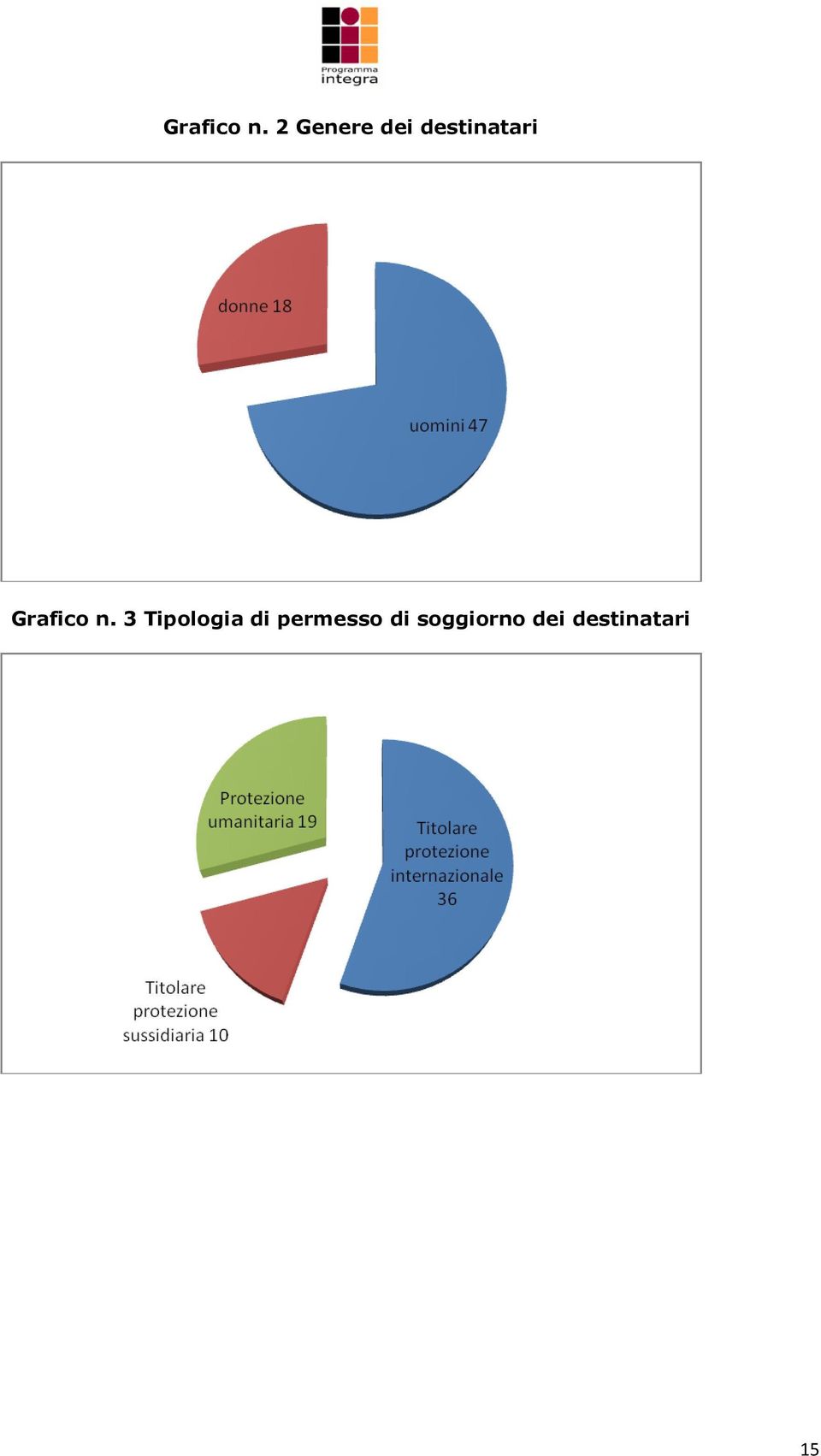 3 Tipologia di permesso