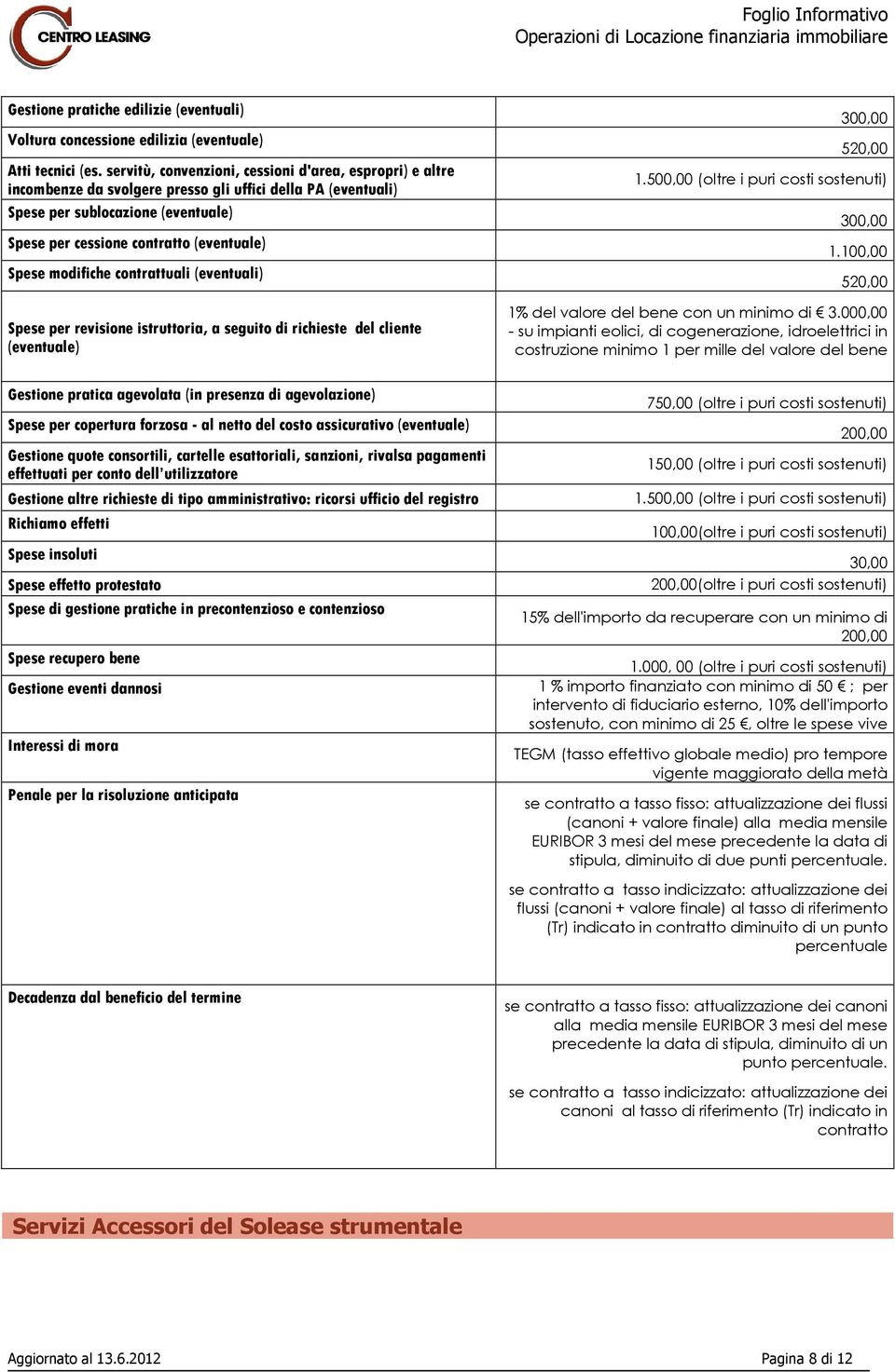 Spese modifiche contrattuali (eventuali) Spese per revisione istruttoria, a seguito di richieste del cliente (eventuale) Gestione pratica agevolata (in presenza di agevolazione) Spese per copertura