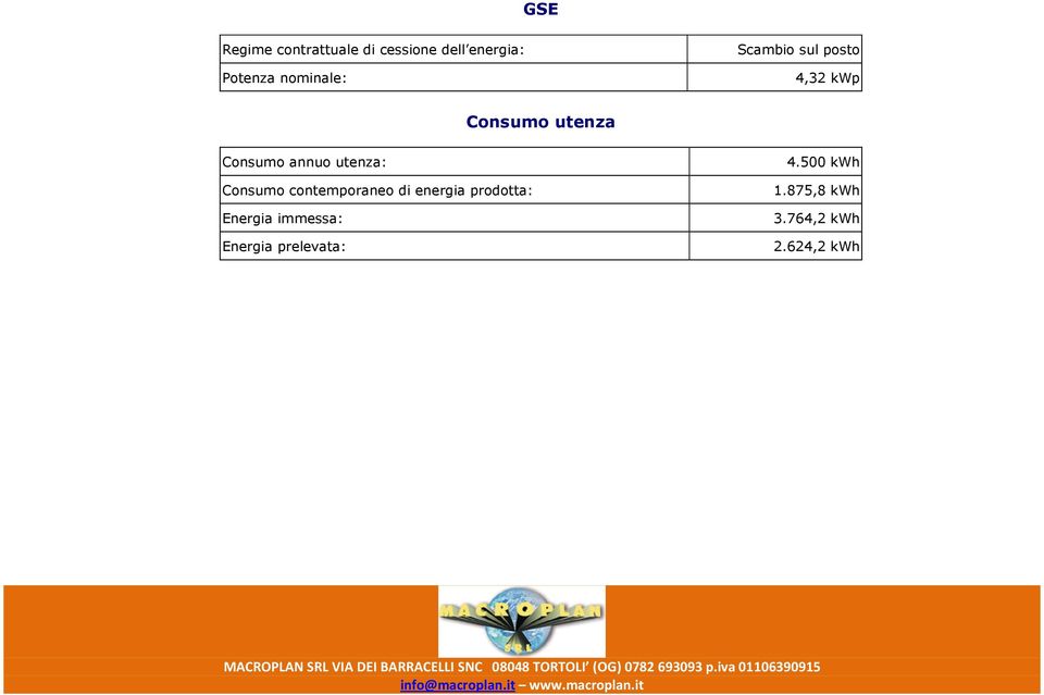 annuo utenza: Consumo contemporaneo di energia prodotta: