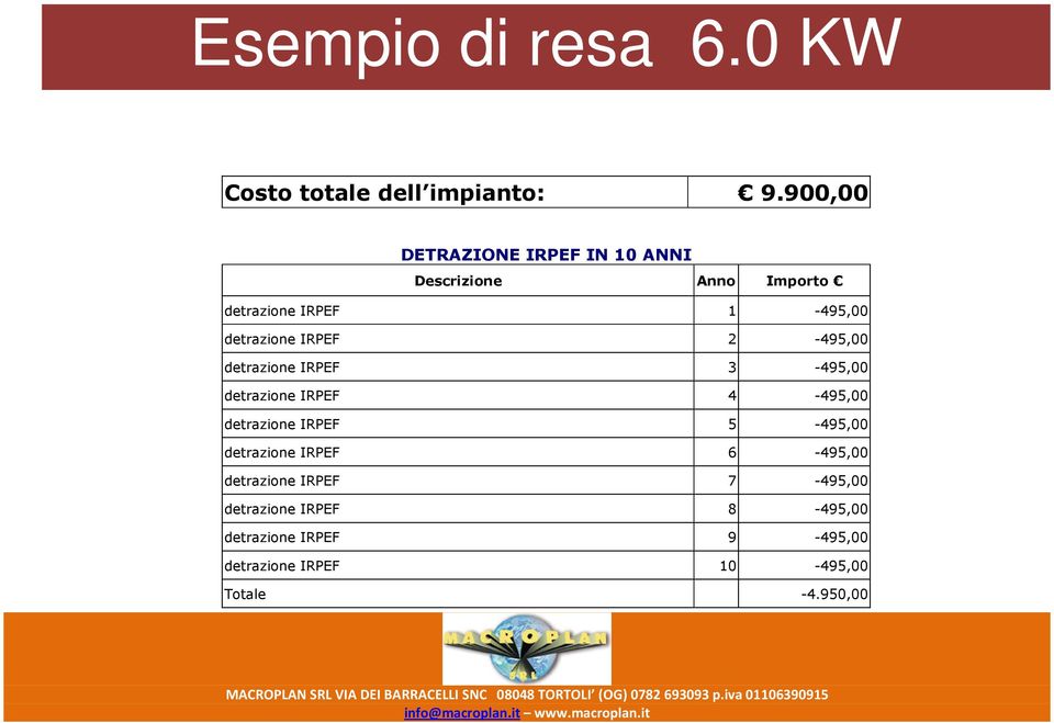 IRPEF 2-495,00 detrazione IRPEF 3-495,00 detrazione IRPEF 4-495,00 detrazione IRPEF 5-495,00