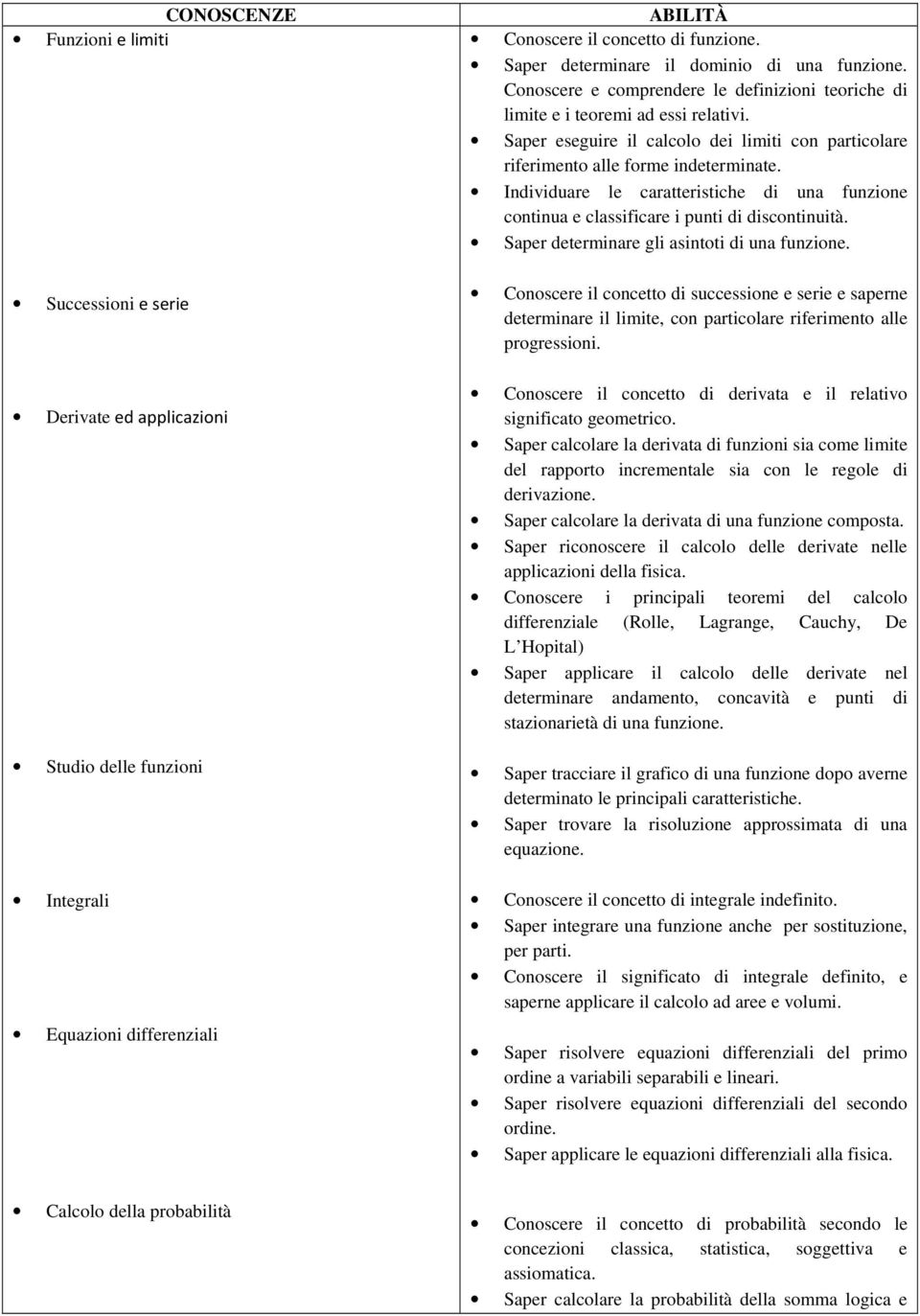 Individuare le caratteristiche di una funzione continua e classificare i punti di discontinuità. Saper determinare gli asintoti di una funzione.