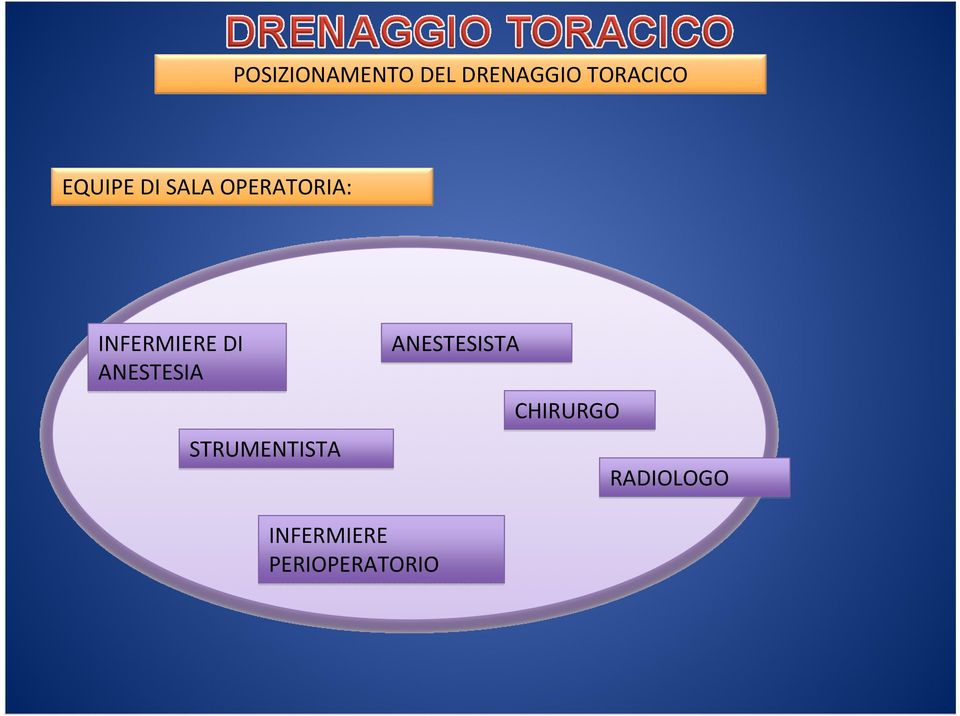 DI ANESTESIA STRUMENTISTA ANESTESISTA