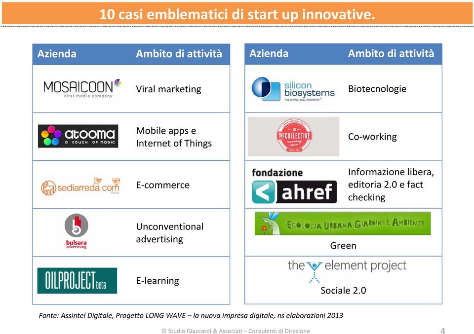 of Things Co-working E-commerce Informazione libera, editoria 2.