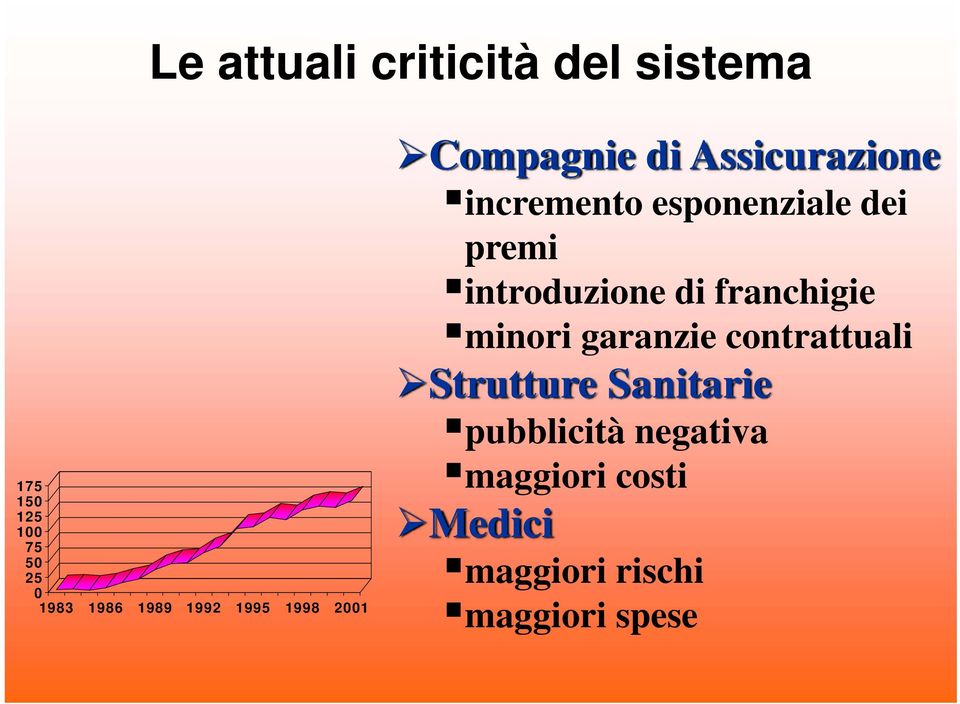 premi introduzione di franchigie minori garanzie contrattuali Strutture