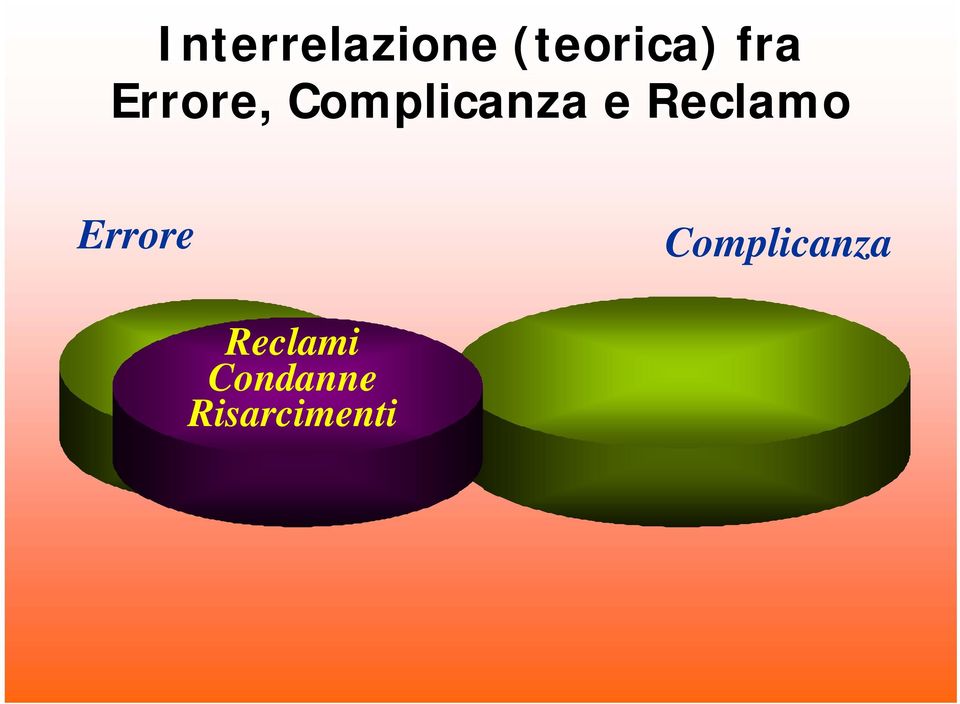 Reclamo Errore Complicanza