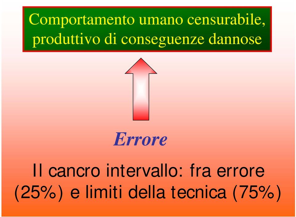 Errore Il cancro intervallo: fra