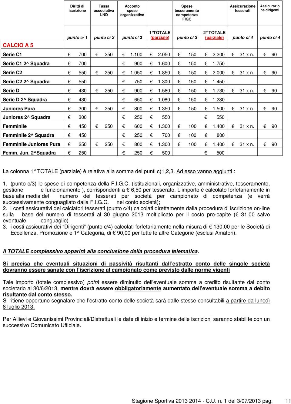 000 31 x n. 90 Serie C2 2^ Squadra 550 750 1.300 150 1.450 Serie D 430 250 900 1.580 150 1.730 31 x n. 90 Serie D 2^ Squadra 430 650 1.080 150 1.230 Juniores Pura 300 250 800 1.350 150 1.500 31 x n.