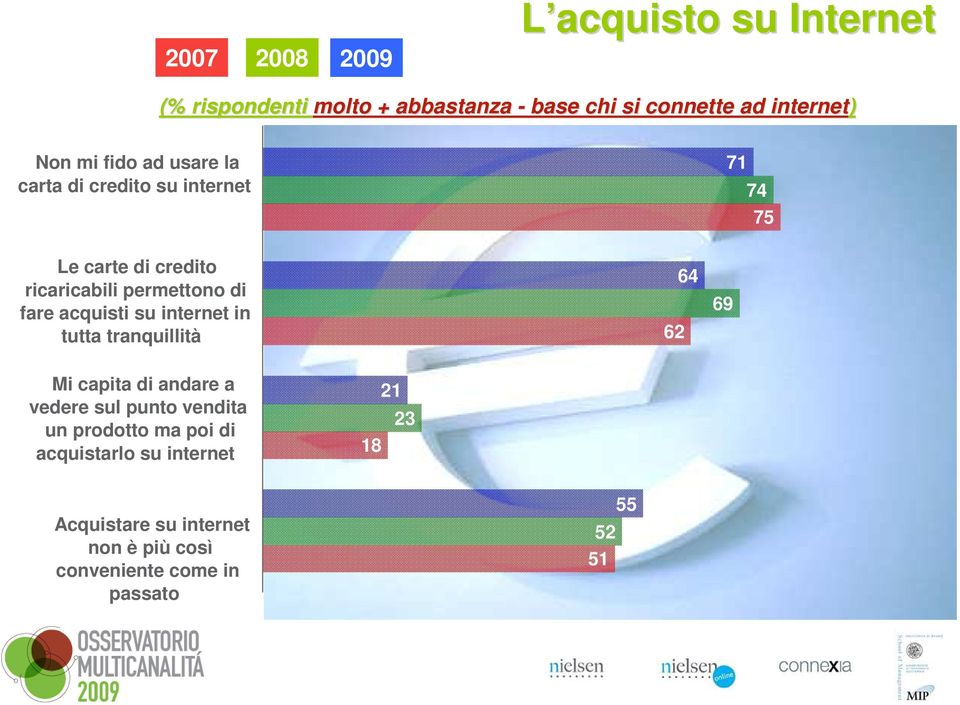 acquisti su internet in tutta tranquillità 62 64 69 Mi capita di andare a vedere sul punto vendita un prodotto