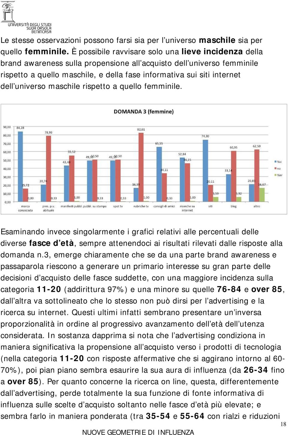 universo maschile rispetto a quello femminile.