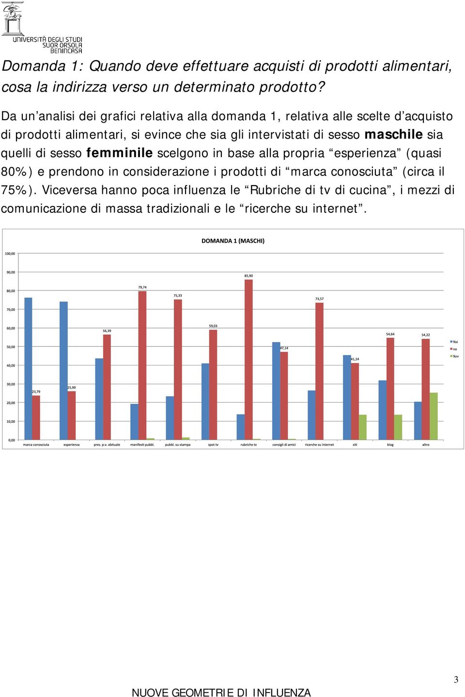 di sesso maschile sia quelli di sesso femminile scelgono in base alla propria esperienza (quasi 80%) e prendono in considerazione i prodotti