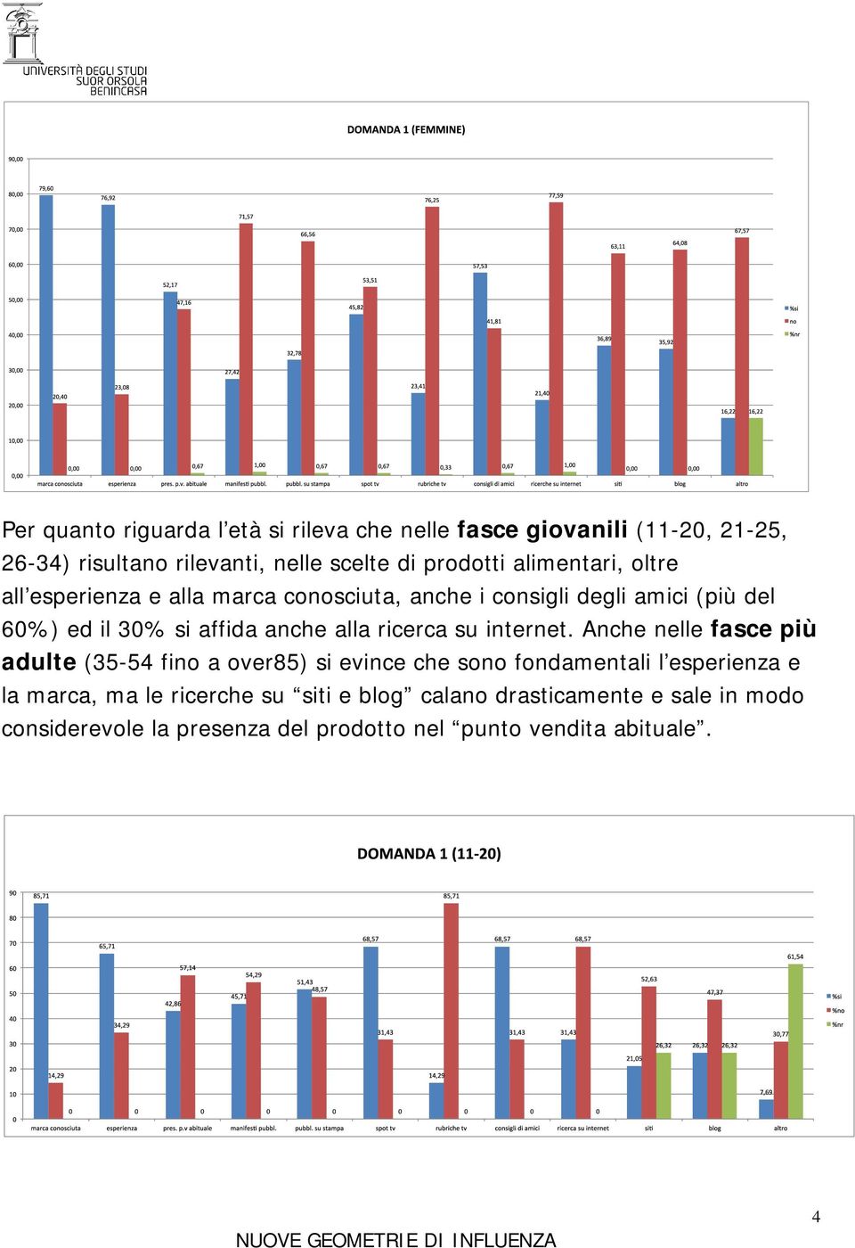 ricerca su internet.